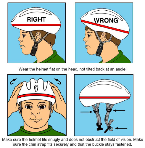 How To Wear A Helmet