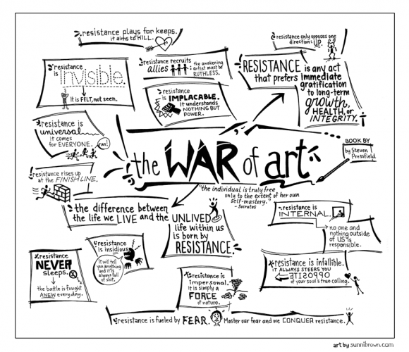 The War of Art - Steven Pressfield